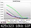 geforce-8800-needs-fastest-cpu-image007.gif