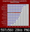 official-ati-radeon-hd-4770-review-9-reviews-combined-one-chart-donotsteal.png