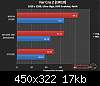 more-nvidia-gf100-benchmarks-far-cry-2-dark-void-clipboard01.jpg