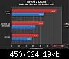 more-nvidia-gf100-benchmarks-far-cry-2-dark-void-clipboard02.jpg