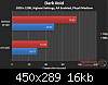 more-nvidia-gf100-benchmarks-far-cry-2-dark-void-clipboard03.jpg