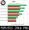 geforce-gtx-480-vs-radeon-hd-5870-benchmarks-chiphell-spills-beans-clipboard01.png