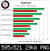 geforce-gtx-480-vs-radeon-hd-5870-benchmarks-chiphell-spills-beans-clipboard02.png